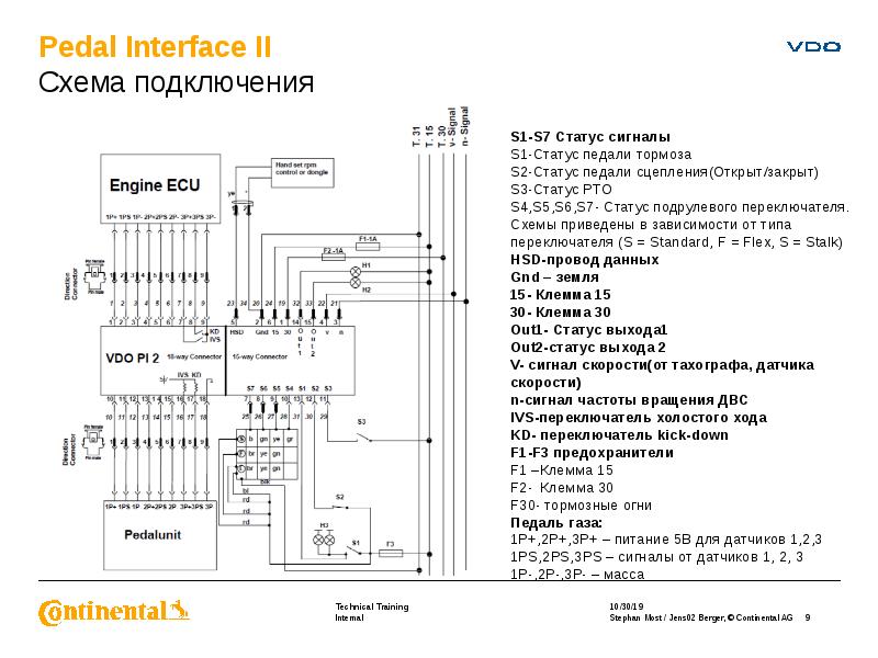 Pedal Interface II Схема подключения