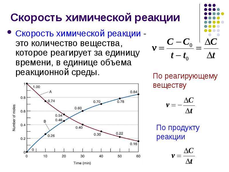 Скорость химической реакции 11 класс презентация