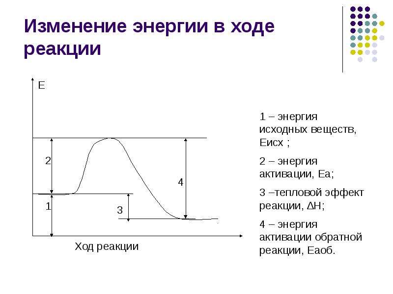 Скорость изменения энергии