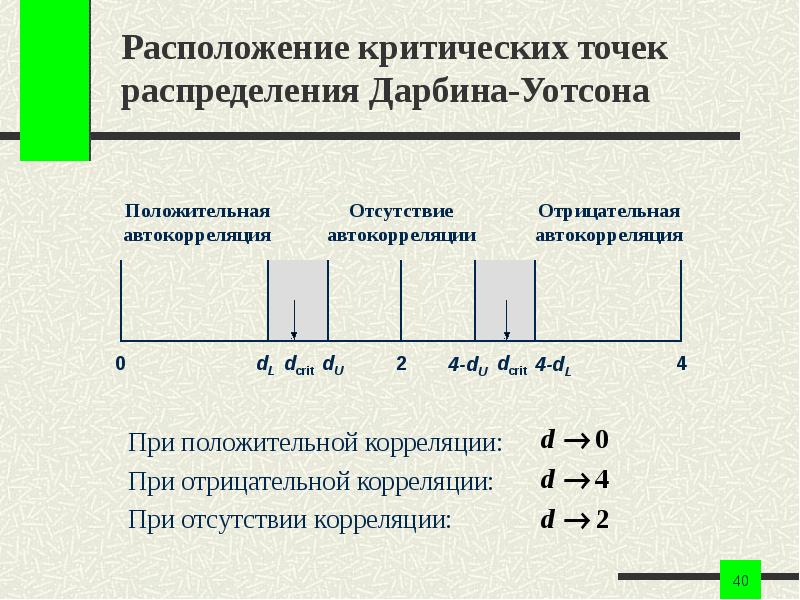 Точка распределения