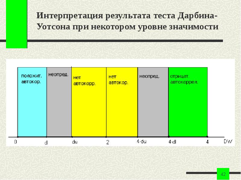 Интерпретация результатов тестов