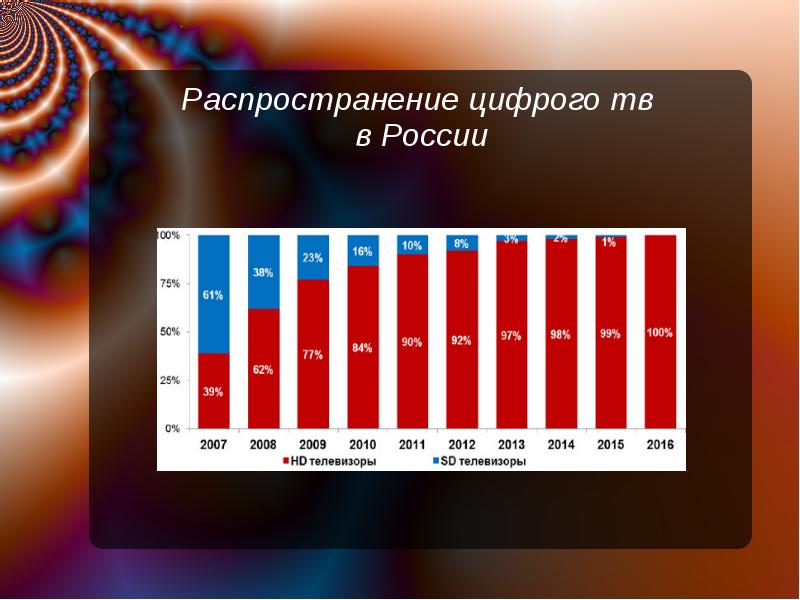 Распределение 8 класса. Спутниковое Телевидение презентация.