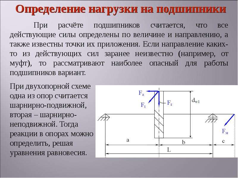 Определение усилия