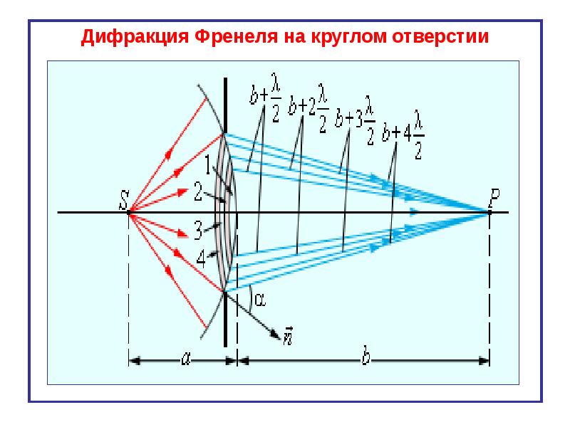 В центре дифракционной картины для непрозрачного экрана наблюдается