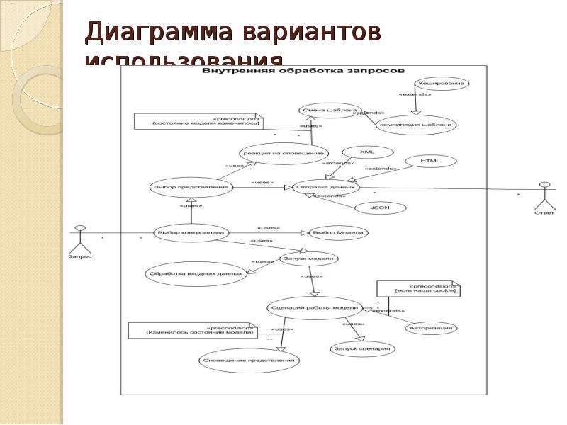 Канонические диаграммы uml