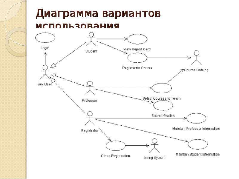 Диаграмма возможностей. Диаграмма вариантов использования uml клиника. Диаграмма вариантов использования uml. Uml диаграмма вариантов использования авиакасса. Диаграмма вариантов использования uml приложение.