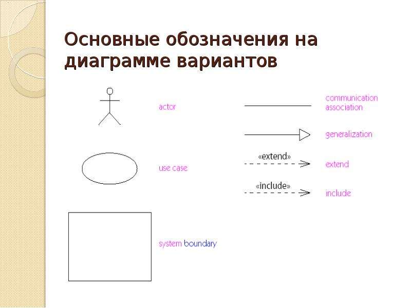 Множество канонических диаграмм uml