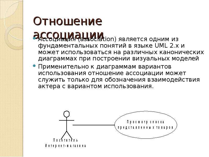 Отношение ассоциации на канонической диаграмме использования может связывать