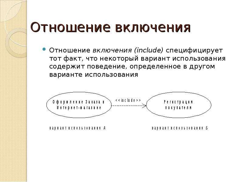 Отношение расширения. Отношение включения на uml диаграмме. Отношение включения примеры. Связь включение uml. Отношение включения на диаграмме вариантов использования.