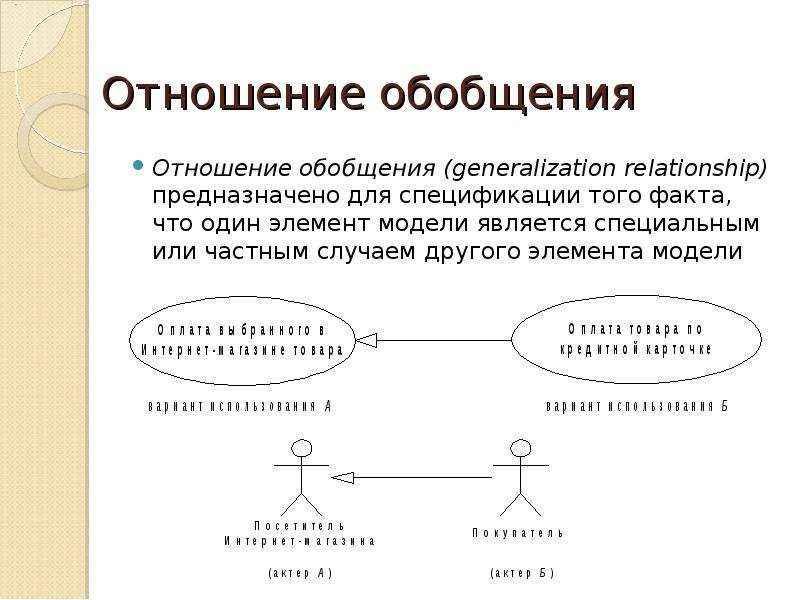 Отношение обобщения. Отношение обобщения uml. Канонические диаграммы uml. Обобщение uml. Диаграмма обобщения.