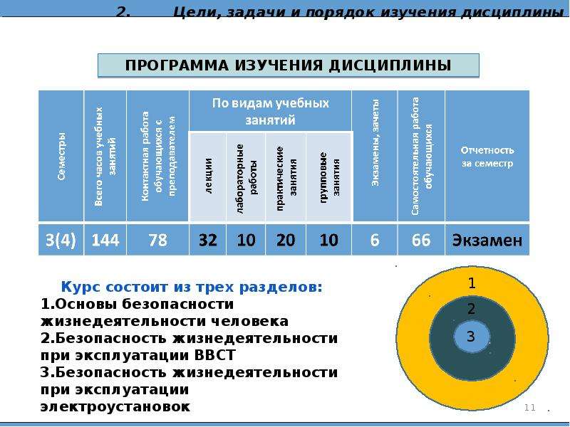 Дисциплины безопасности