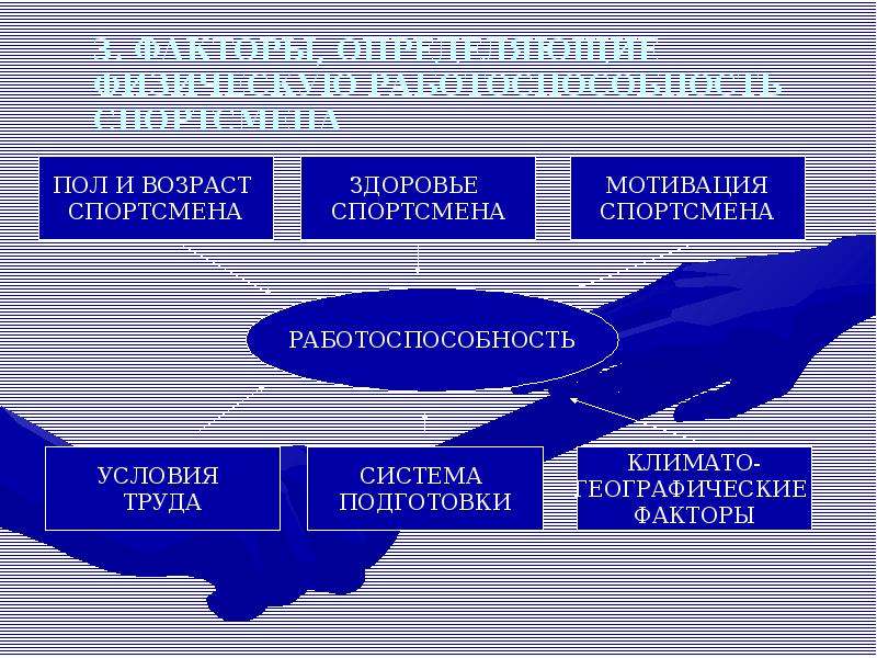 Факторы физической культуры. Факторы физической работоспособности. Факторы работоспособности спортсмена. Факторы определяющие физическую работоспособность. Факторы влияющие на работоспособность спортсмена.