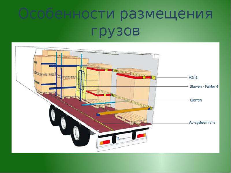 Схемы крепления грузов на автомобильном транспорте