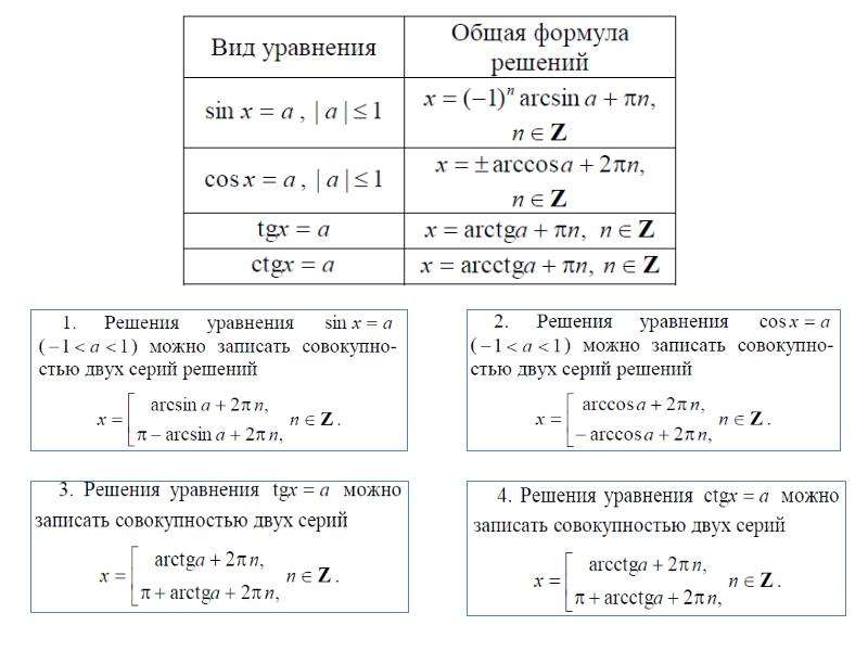 Решение формул. Формулы для решения тригонометрических уравнений ЕГЭ. Формулы для решения тригонометрических уравнений ЕГЭ профиль. Решение простейших тригонометрических уравнений формулы ЕГЭ. Тригонометрические уравнения формулы таблица для ЕГЭ.