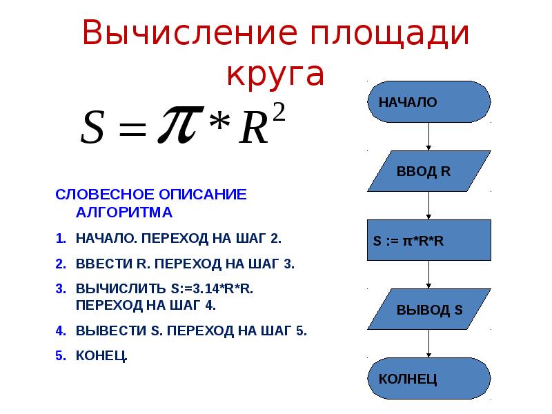 Понятие алгоритма презентация