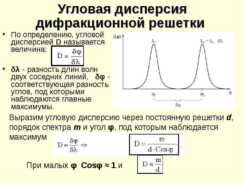 Главные максимумы наблюдаются под углом