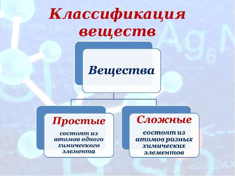 Классификация веществ