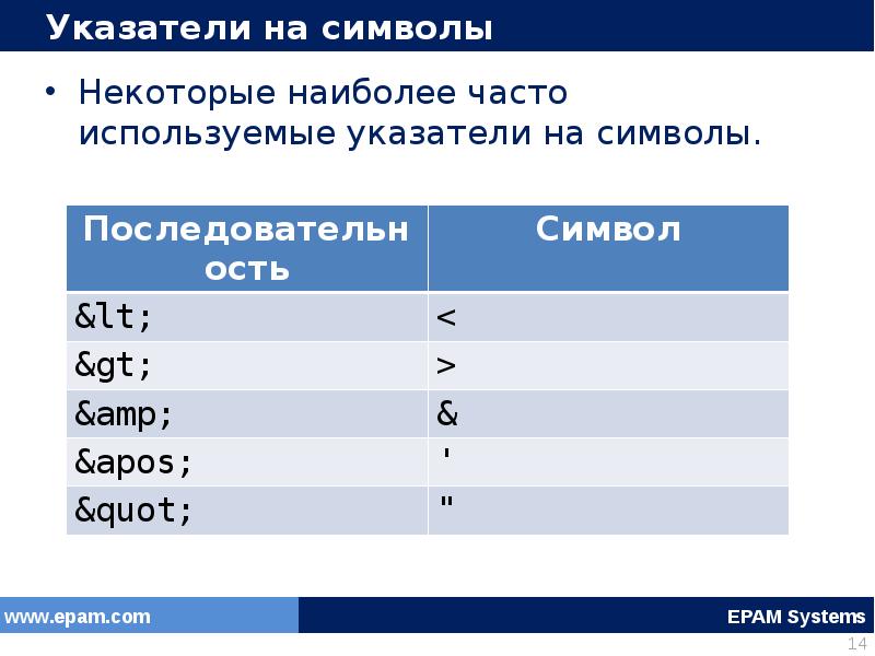 Символ некоторого