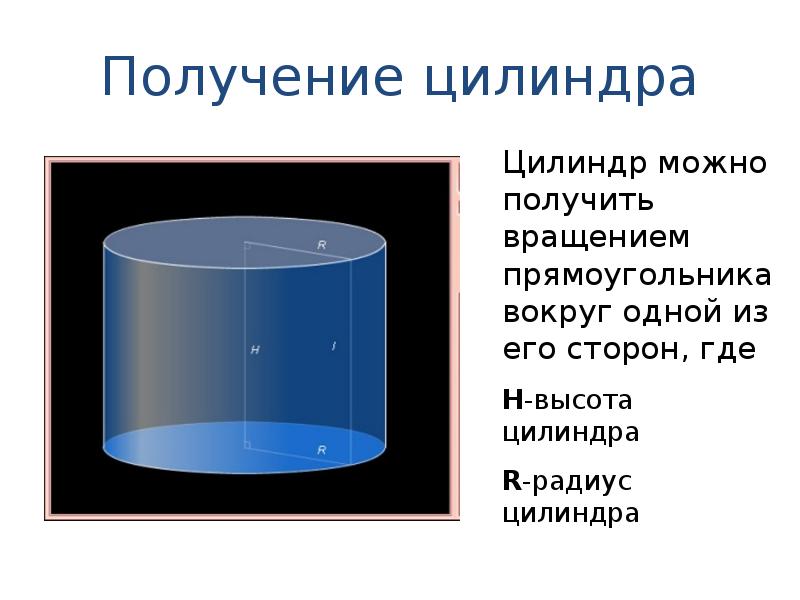 Цилиндрический цилиндр. Цилиндр презентация. Цилиндр получен вращением прямоугольника. Слайд цилиндр. Получение цилиндра вращением прямоугольника.