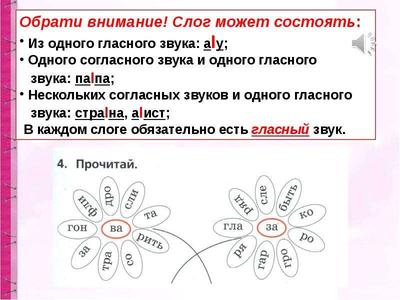 Презентация слог как минимальная произносительная единица 1 класс школа россии