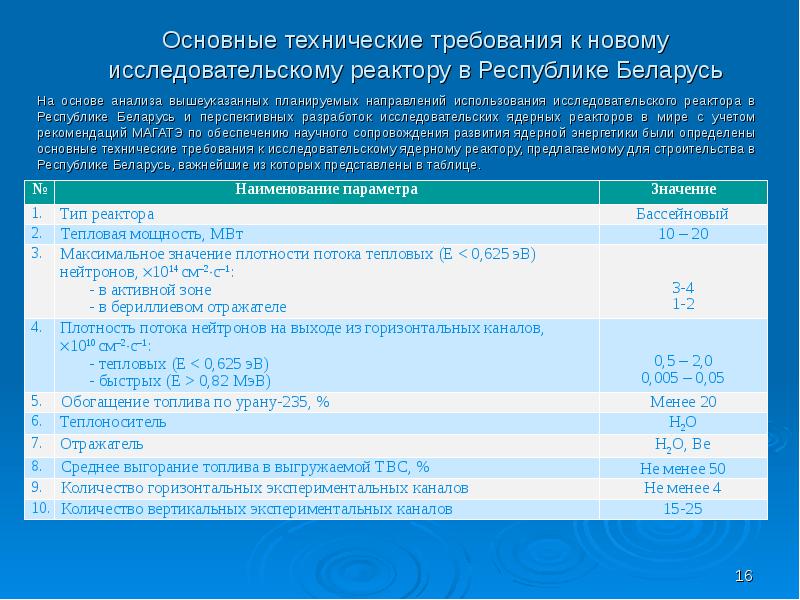 Необходимость разработки и строительства в Республике Беларусь исследовательского ядерного реактора, слайд 16