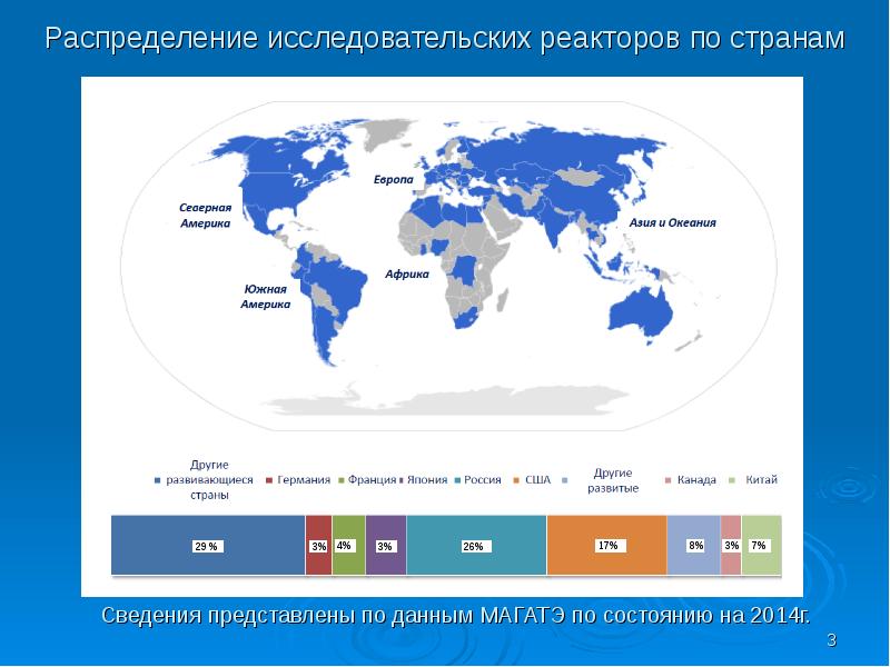 Распределение исследовательских реакторов по странам