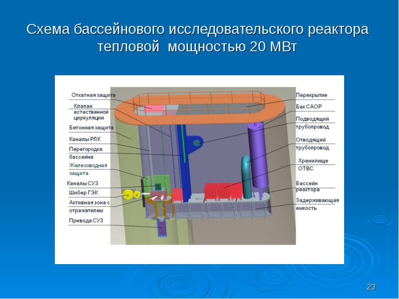 Схема бассейнового исследовательского реактора тепловой мощностью 20 МВт