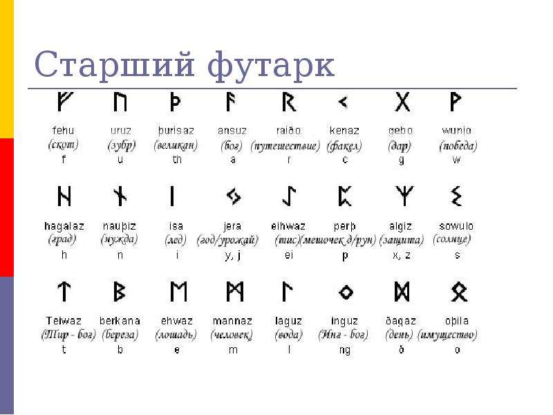 История аи. Англосаксонский футарк. Древнегерманский футарк. Рунический алфавит футарк. Младший футарк.