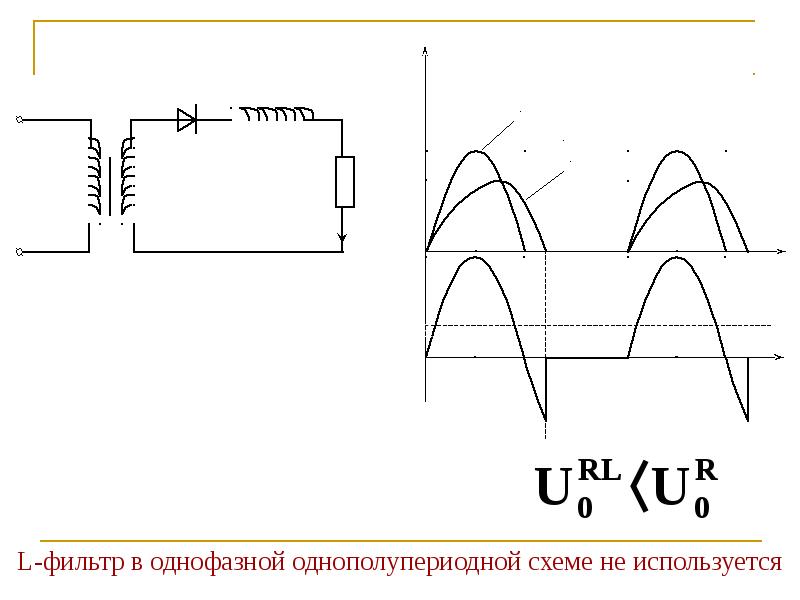 Принцип действия однополупериодной схемы выпрямления