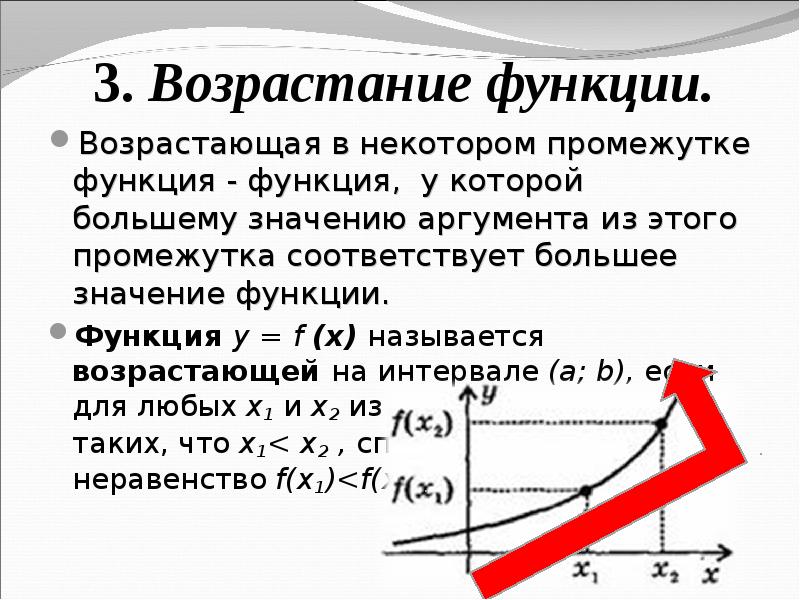 Возрастающая функция промежуток x