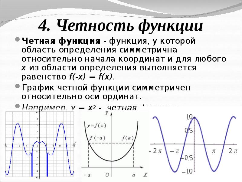 Свойства функции четность