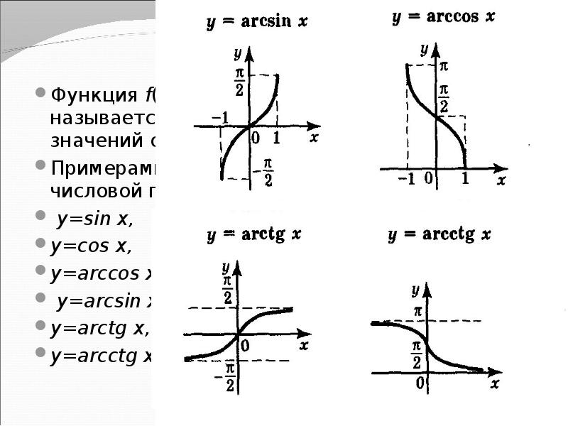 Ограниченная функция это