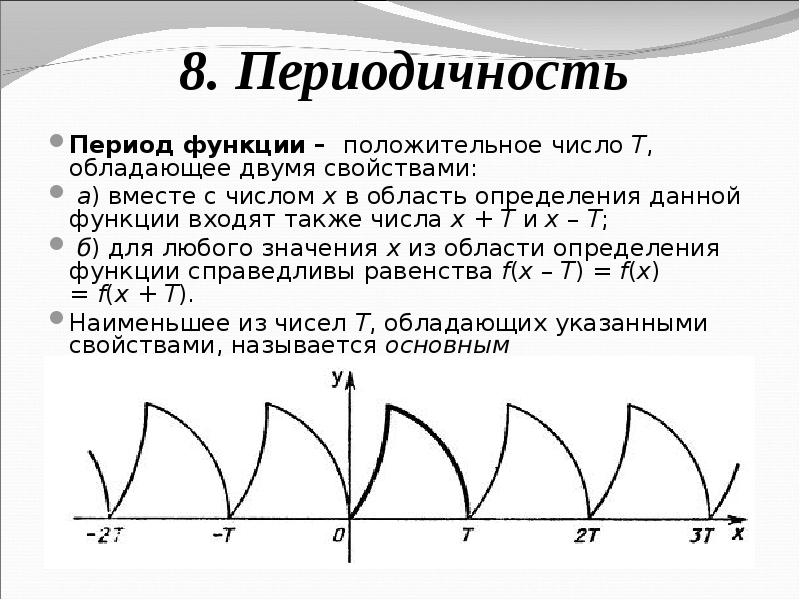 Функции входит также. Как найти период периодической функции. Как определить период функции по графику. Нахождение основного периода функции. Период периодическойтфункции.