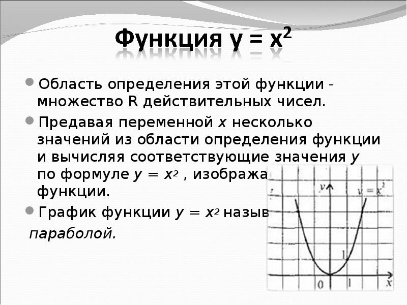 Область определения функции на графике