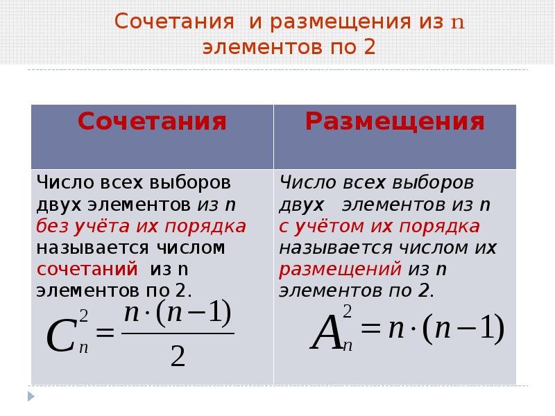 Перестановки размещения сочетания