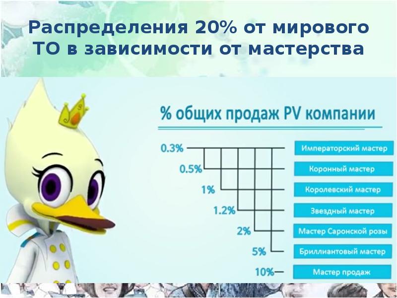 Маркетинг план компании атоми