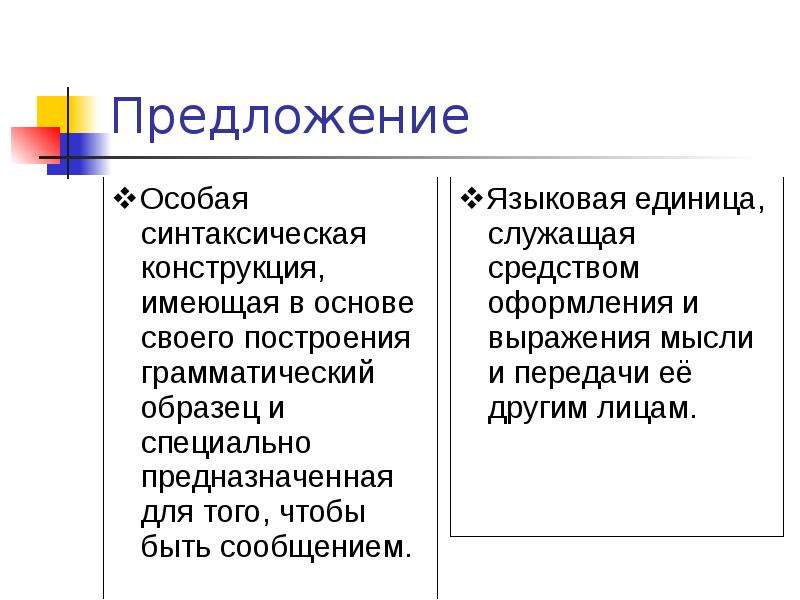 Синтаксические единицы. Многоаспектность синтаксических единиц.. Синтаксические единицы и синтаксические конструкции.. Средства построения синтаксических единиц. Предложение синтаксическая конструкция имеющая в основе построения.