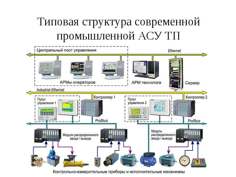 Технические средства для создания сетей с картинками