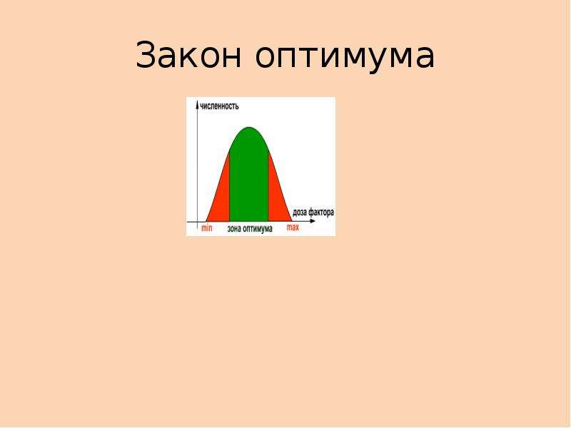 Закон оптимума презентация 9 класс