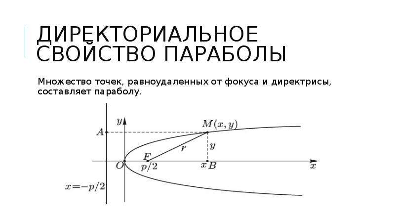 Кривые второго порядка парабола