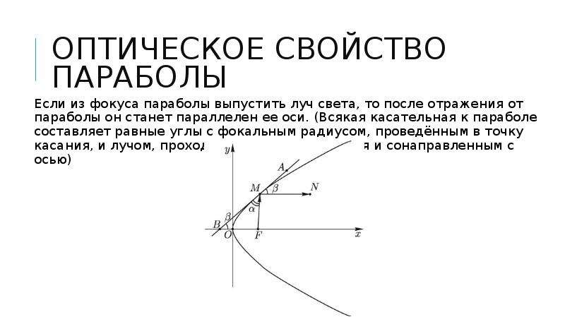 Угол наклона параболы