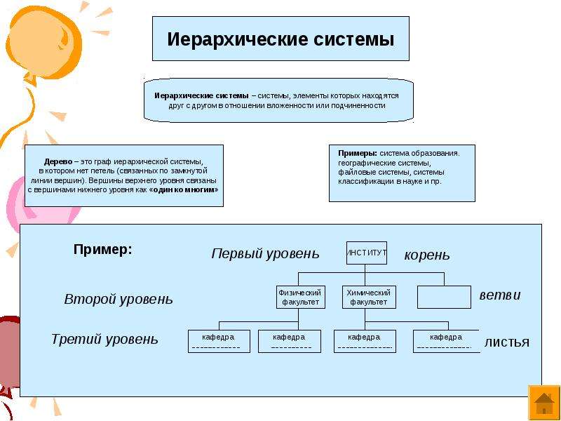 Моделирование и формализация 9 класс контрольная. Граф информационные процессы. Дерево моделирование и формализация. Моделирование и формализация интеллект карта. Формализация предметной области пример.