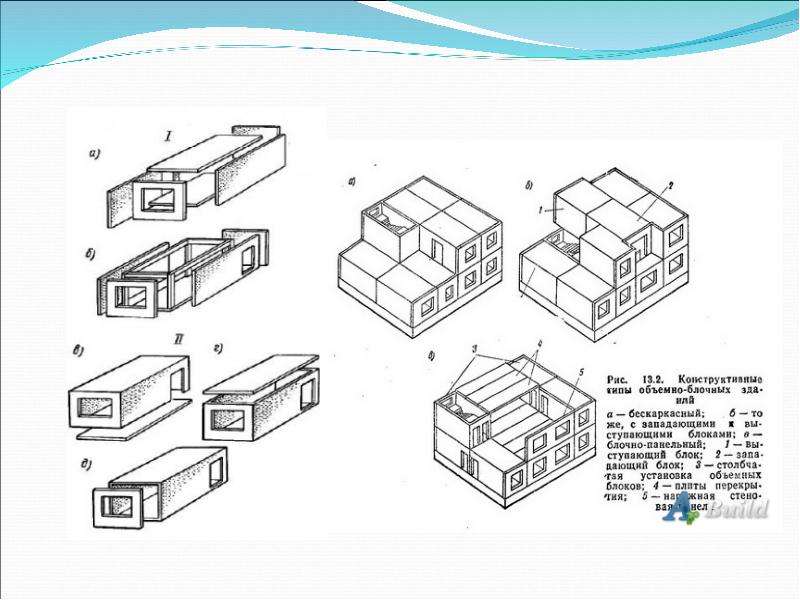 Монтаж зданий из объемных элементов, слайд 16