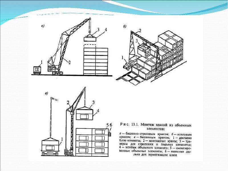 Элемент установка