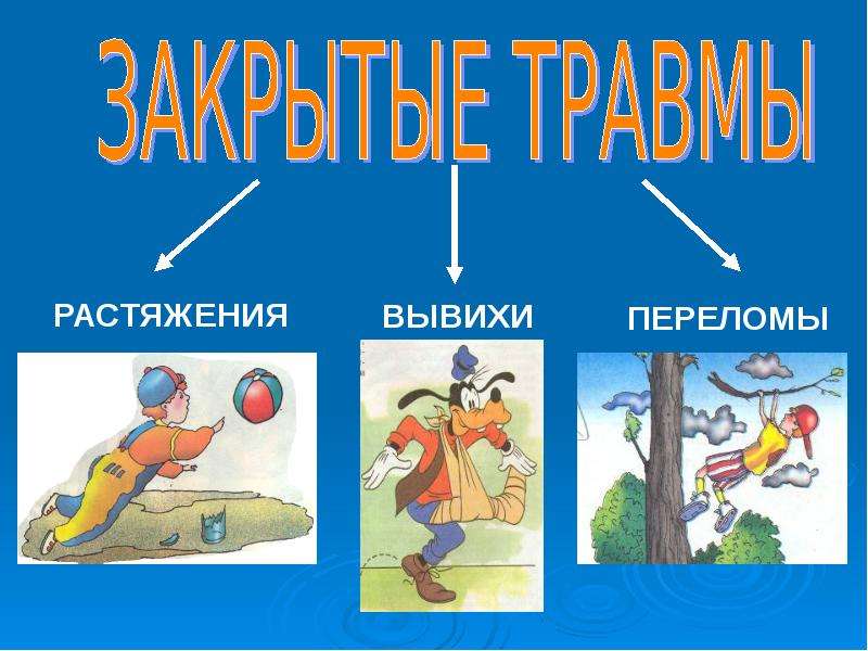 Первая помощь при травмах различных областей тела обж презентация