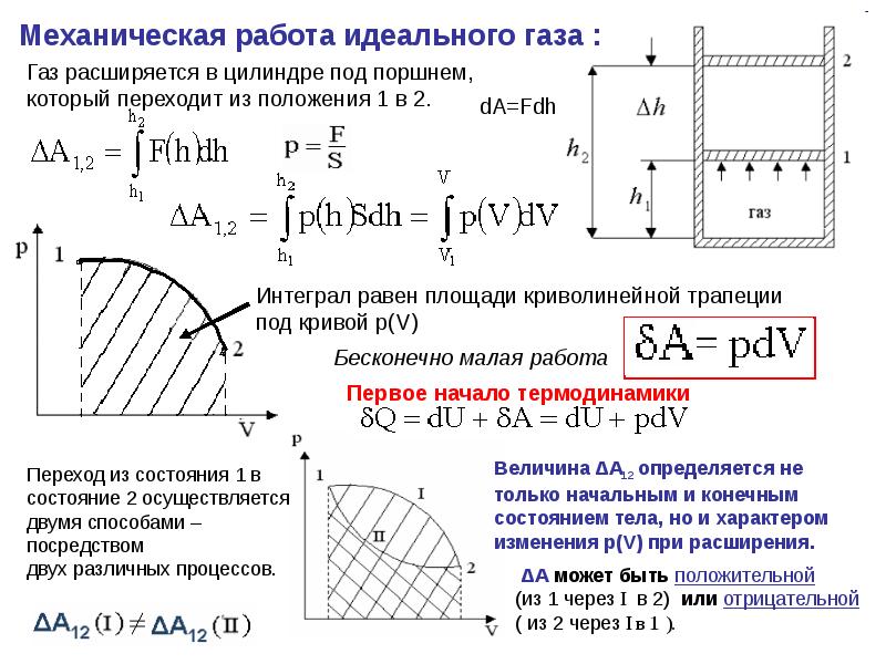 Работа газа. Работа идеального газа. Механическая работа газа. Механическая работа идеального газа. Работа газа в цилиндре.