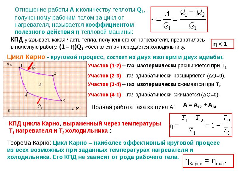 Рассчитайте кпд тепловой машины работающей по циклу изображенному на рисунке