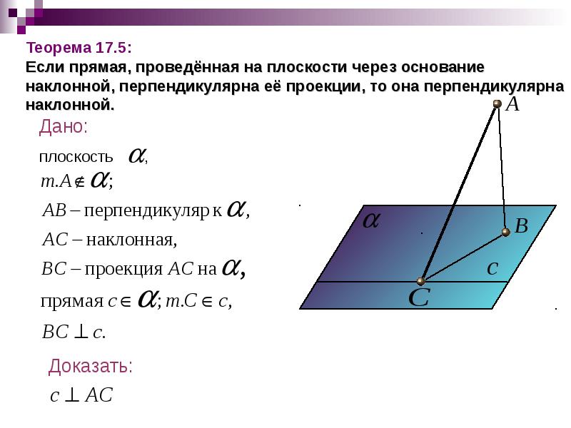 Теорема о прямой проведенной. Если прямая проведенная на плоскости через основание. Если прямая в плоскости перпендикулярна проекции наклонной. Если прямая на плоскости перпендикулярна наклонной то она. Если прямая проведённая в плоскости через основание наклонной.