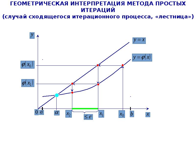 Геометрическая интерпретация предела