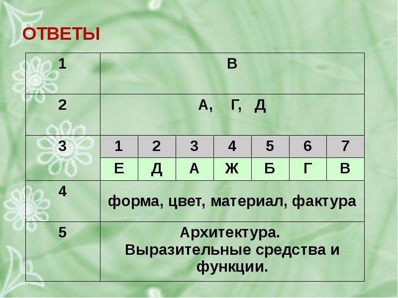 Найти слова искусства ответы